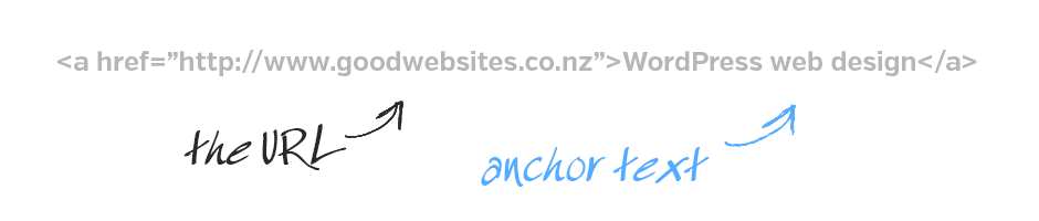 anchor text importance