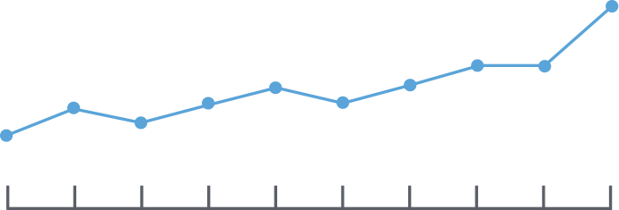 website page speed