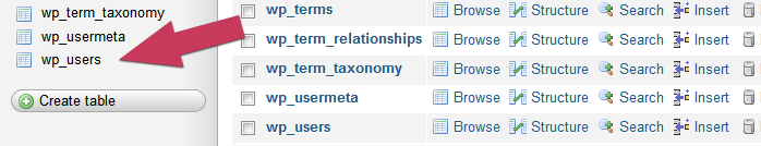 WordPress wp_users table